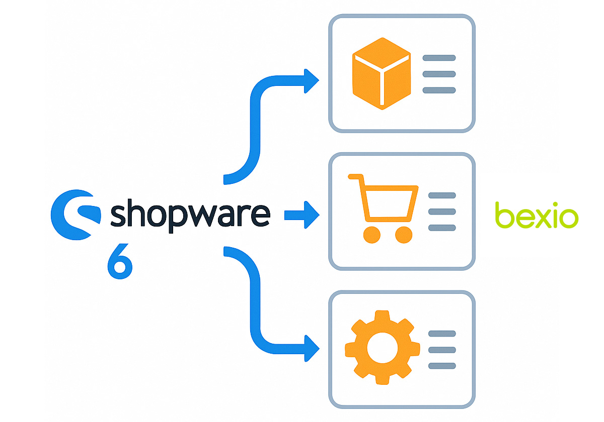 bexio Schnittstelle zu Shopware 6